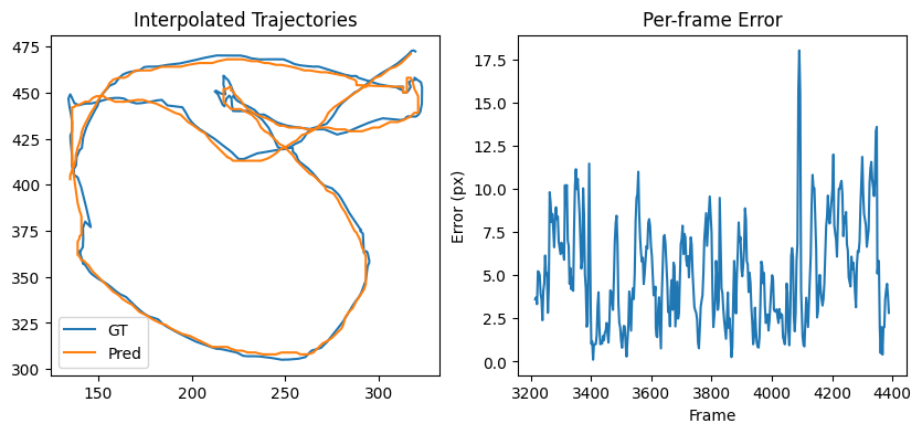 Tracking Error Visualization